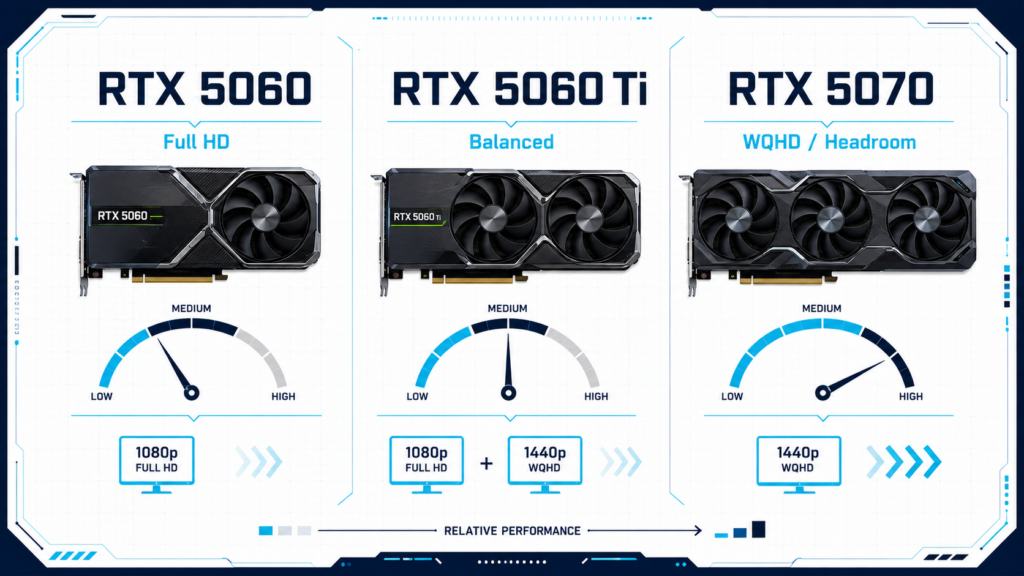 NTE向けRTX 5060 RTX 5060 Ti RTX 5070比較図