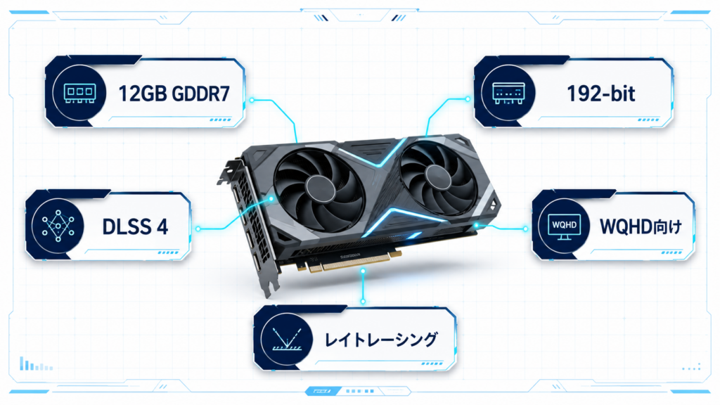 RTX 5070の基本スペックをまとめた画像