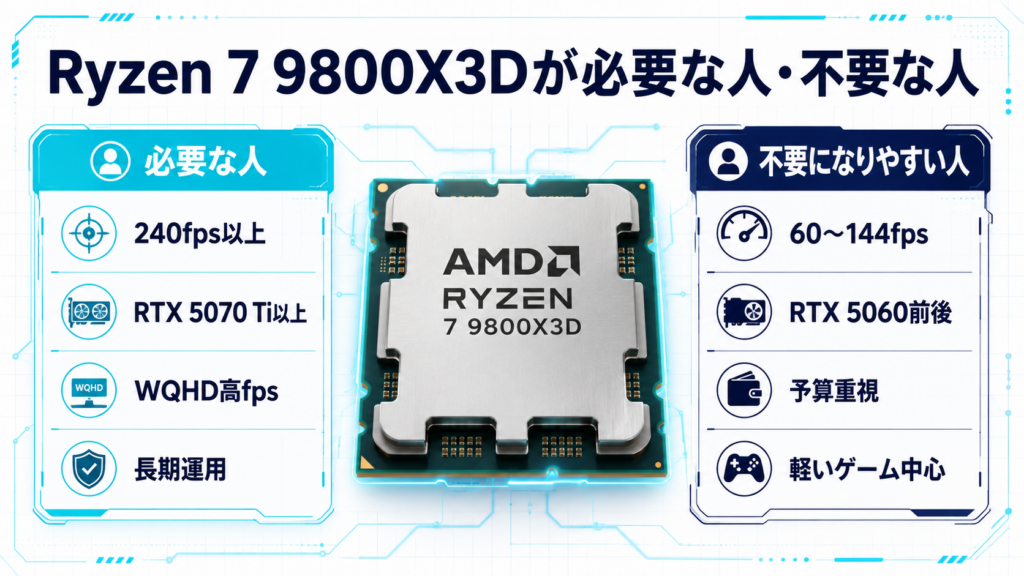 Ryzen 7 9800X3Dが必要な人と不要な人の早見図