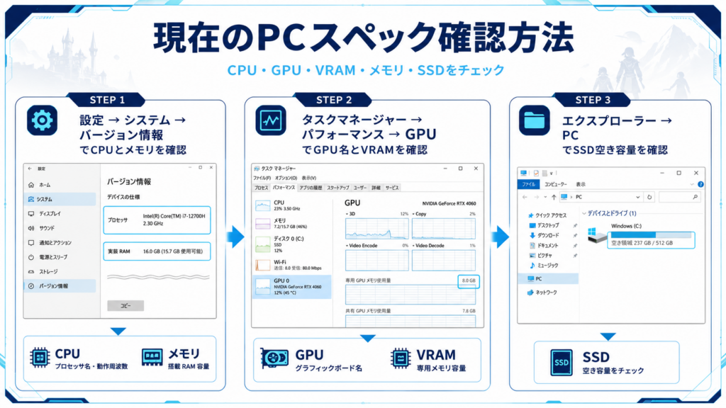 WindowsでCPU・GPU・VRAM・メモリを確認する手順