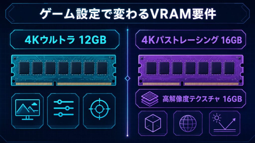 ゲーム公式要件から見るVRAM 12GBと16GBの境界