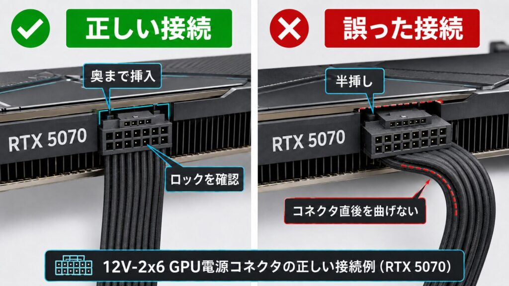 RTX 5070の12V-2x6補助電源ケーブル接続方法