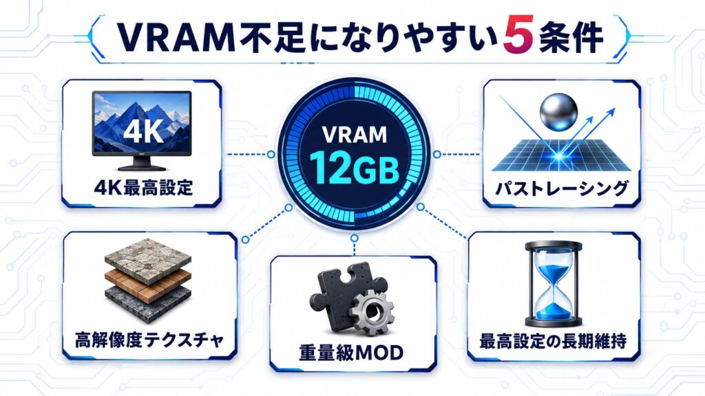RTX 5070でVRAM不足になりやすい5つの条件