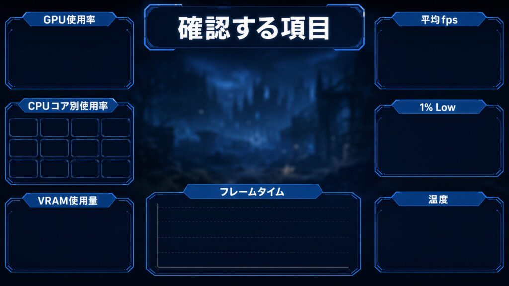 GPU使用率とCPUコア別使用率と1% Lowを確認する監視画面