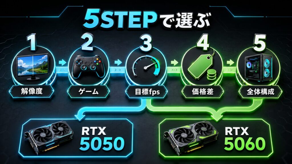 RTX 5050とRTX 5060を選ぶ5STEP