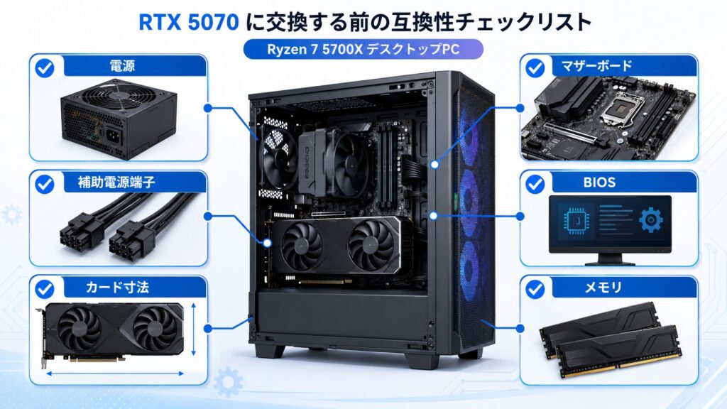 RTX 5070への交換前に確認するCPU・GPU・電源・マザーボード