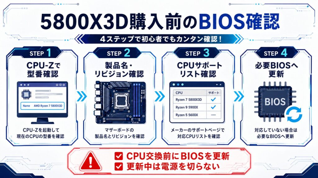 Ryzen 7 5800X3D購入前にBIOSを確認する手順