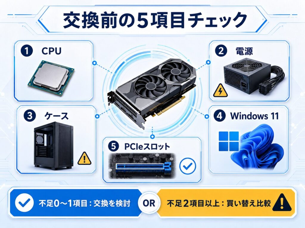 RTX 5060へのGPU交換とPC買い替えを判断する5項目