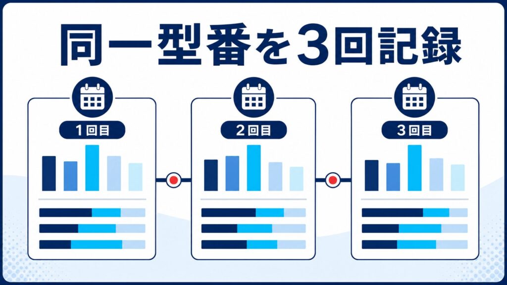 同一BTOモデルの価格を3回追跡する方法