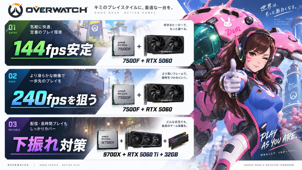 Overwatchで240fpsが出ないときの設定確認手順