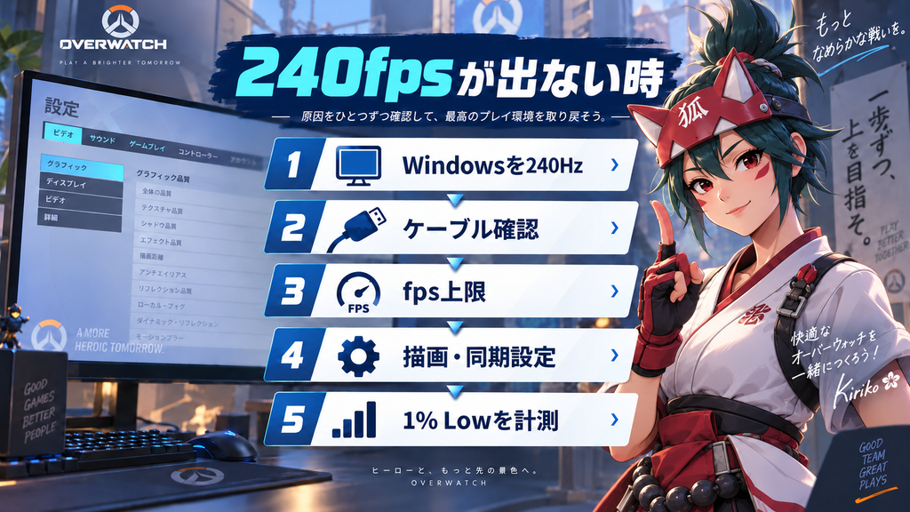 Overwatchのfps別おすすめPC構成とCPU・GPUの優先度