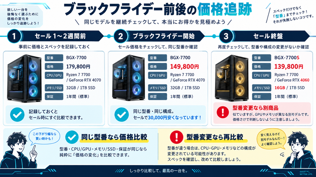ブラックフライデー前後でBTOパソコンの価格と型番を追跡する方法