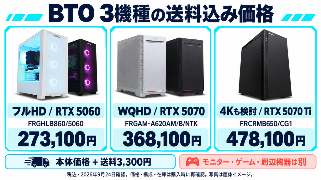 ARC Raiders用BTO3機種の送料込み価格とモニターを含まない費用の範囲を示す図