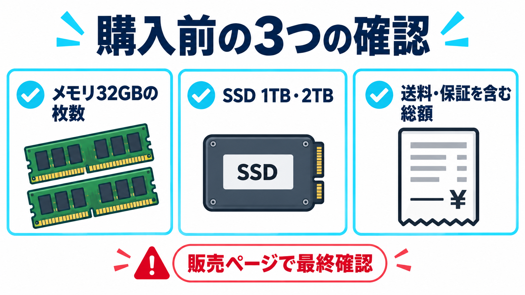 メモリ枚数、SSD容量、送料と保証を含む総額の購入前チェックリスト