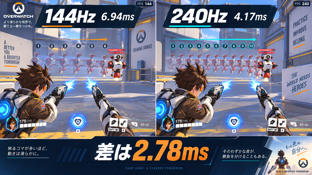 Overwatchの144Hzと240Hzにおけるフレーム表示間隔の比較