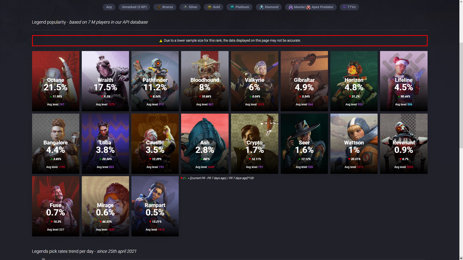 Apex Legends シーズン11開始直後の各レジェンド使用率 冷凍みかんの冷凍庫
