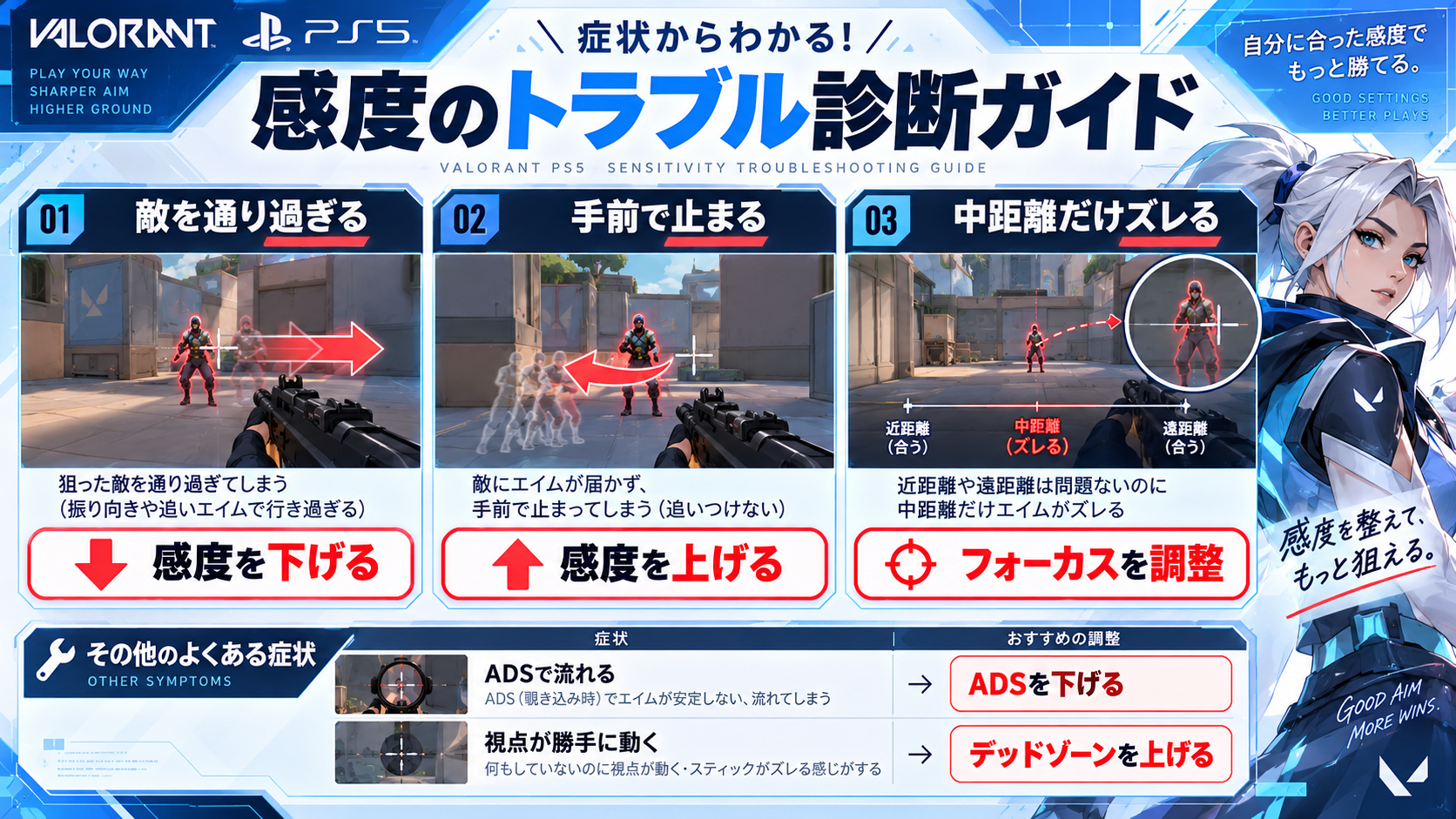VALORANT PS5 感度が合わない時のトラブル診断