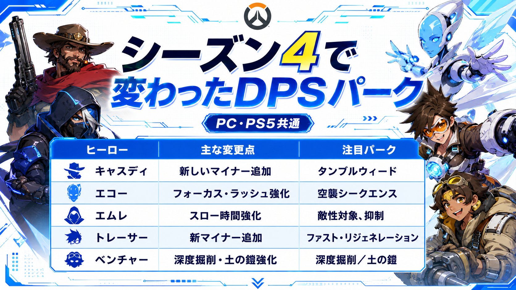 OWシーズン4で変更されたDPSパーク一覧