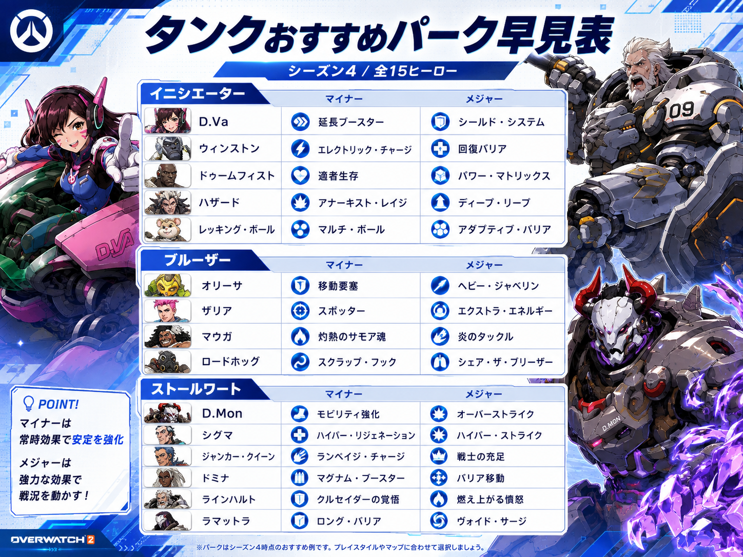 OWタンクおすすめパーク