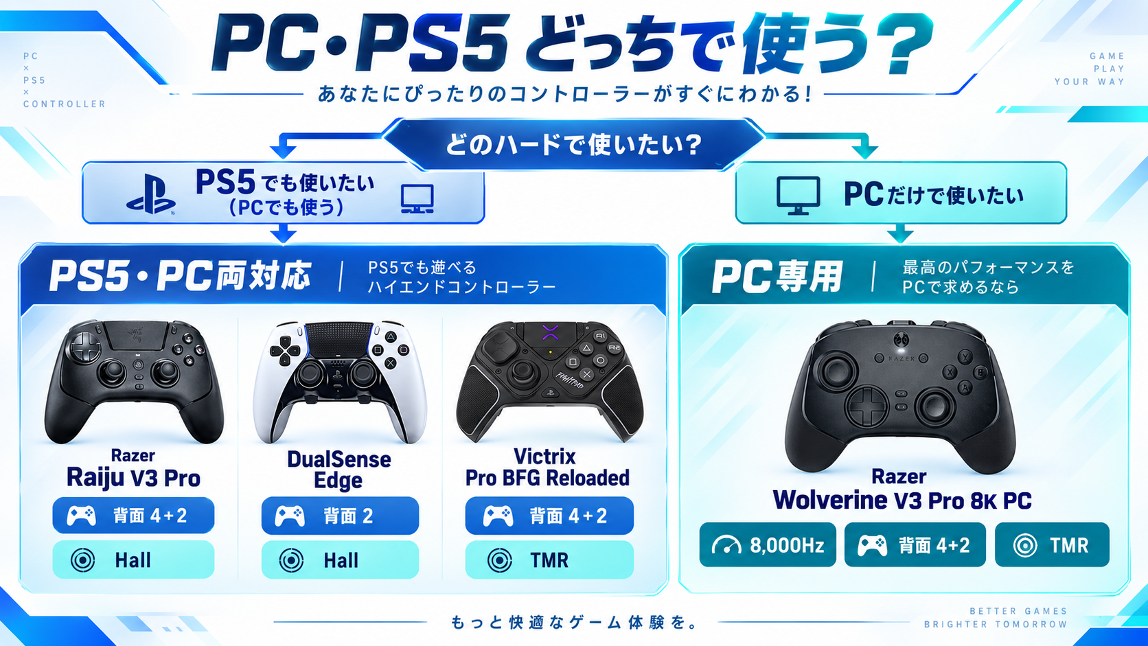 Apex向けコントローラーをPC用とPS5用に分けて選ぶ比較図