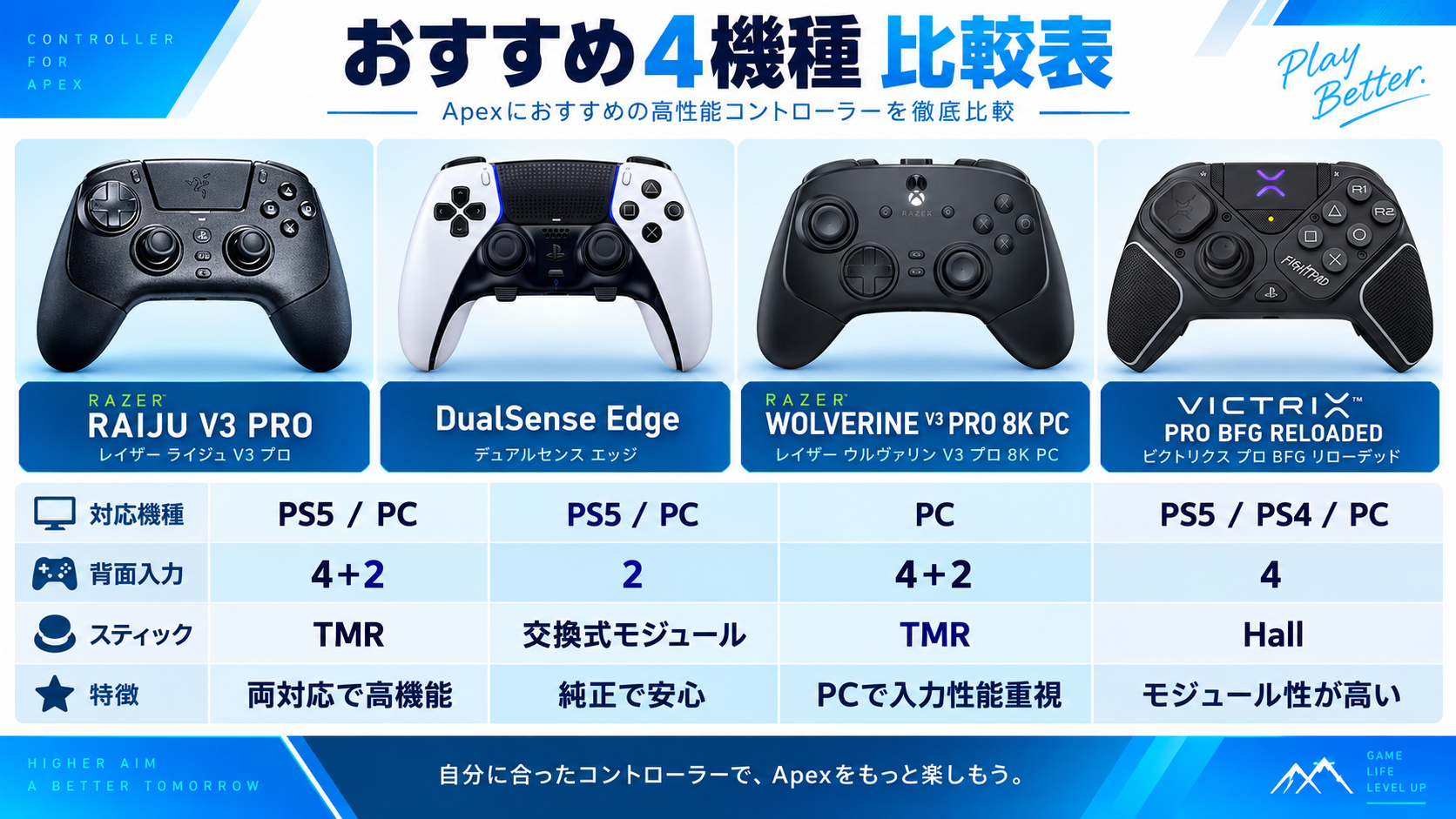 Apex向けコントローラー4機種の比較表