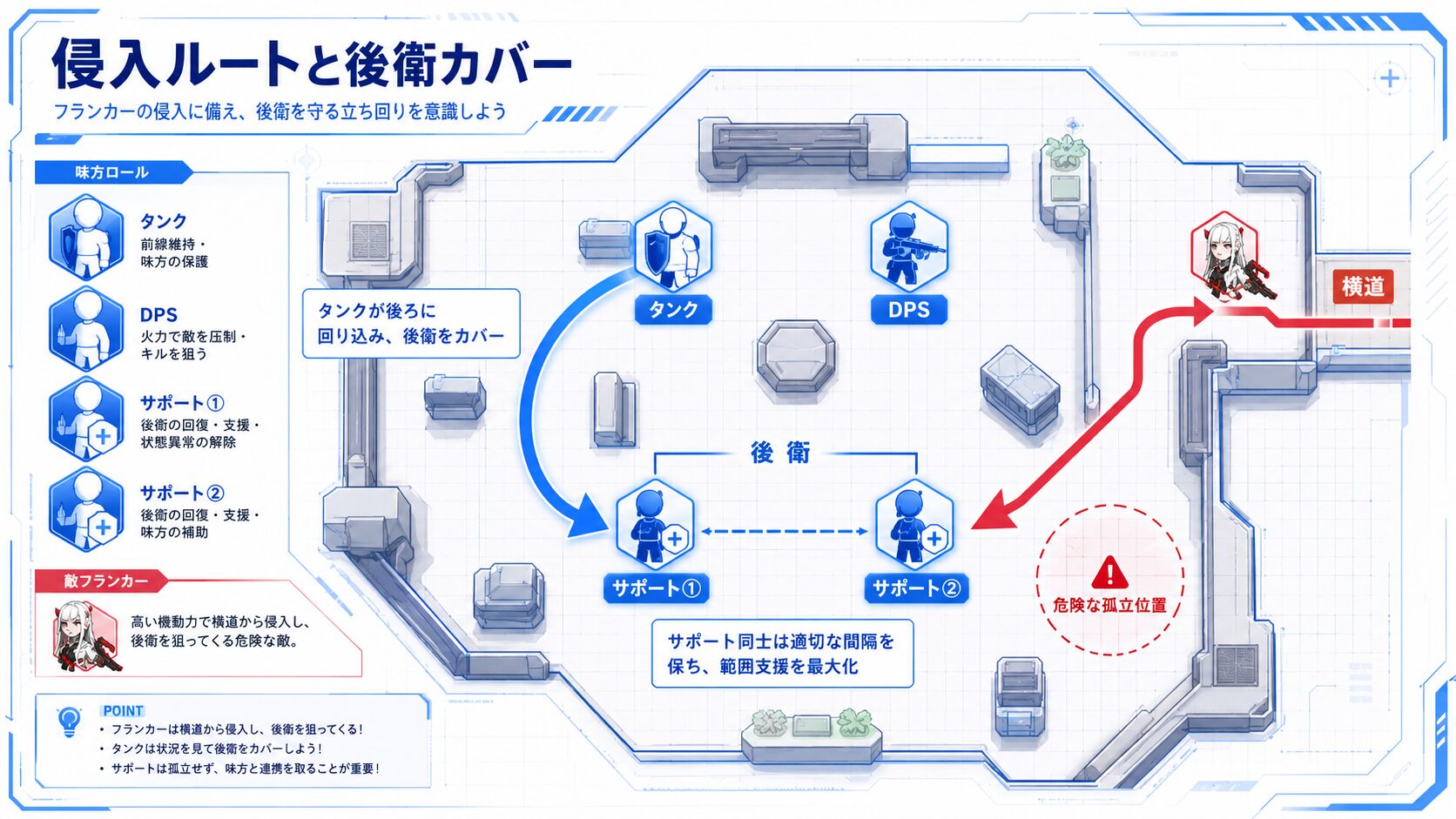 シオンの侵入ルートと後衛カバーの図解
