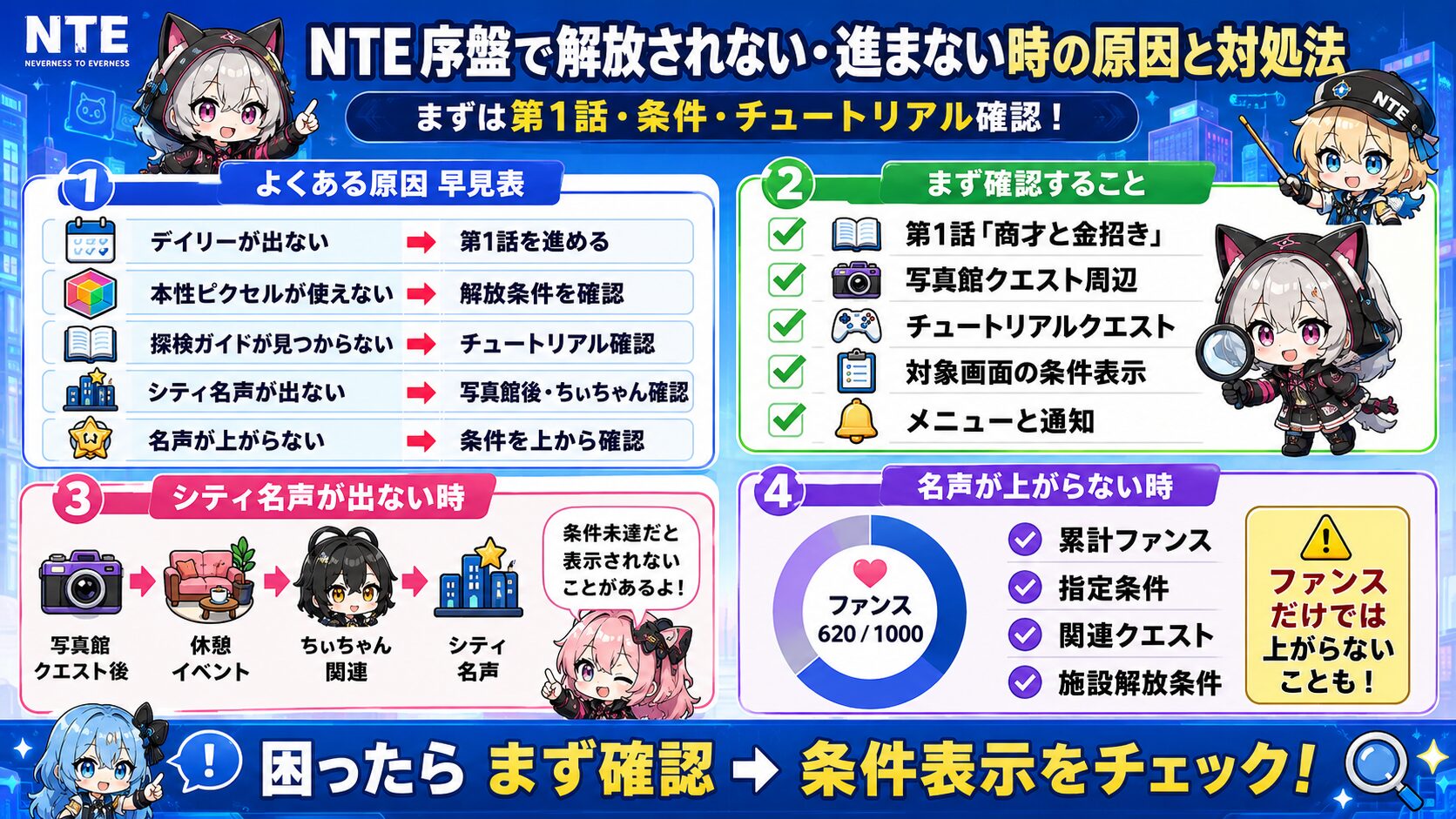 NTE序盤で解放されない時の原因と対処法