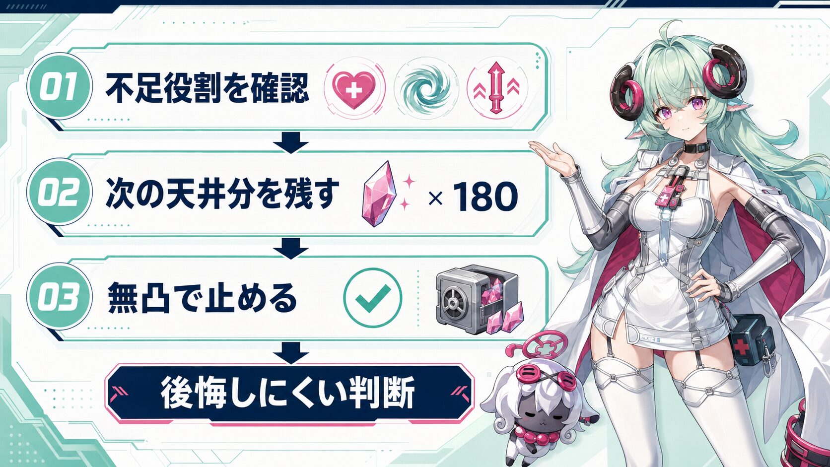 NTEイロヒを引くか石を温存するかの最終判断フローイメージ