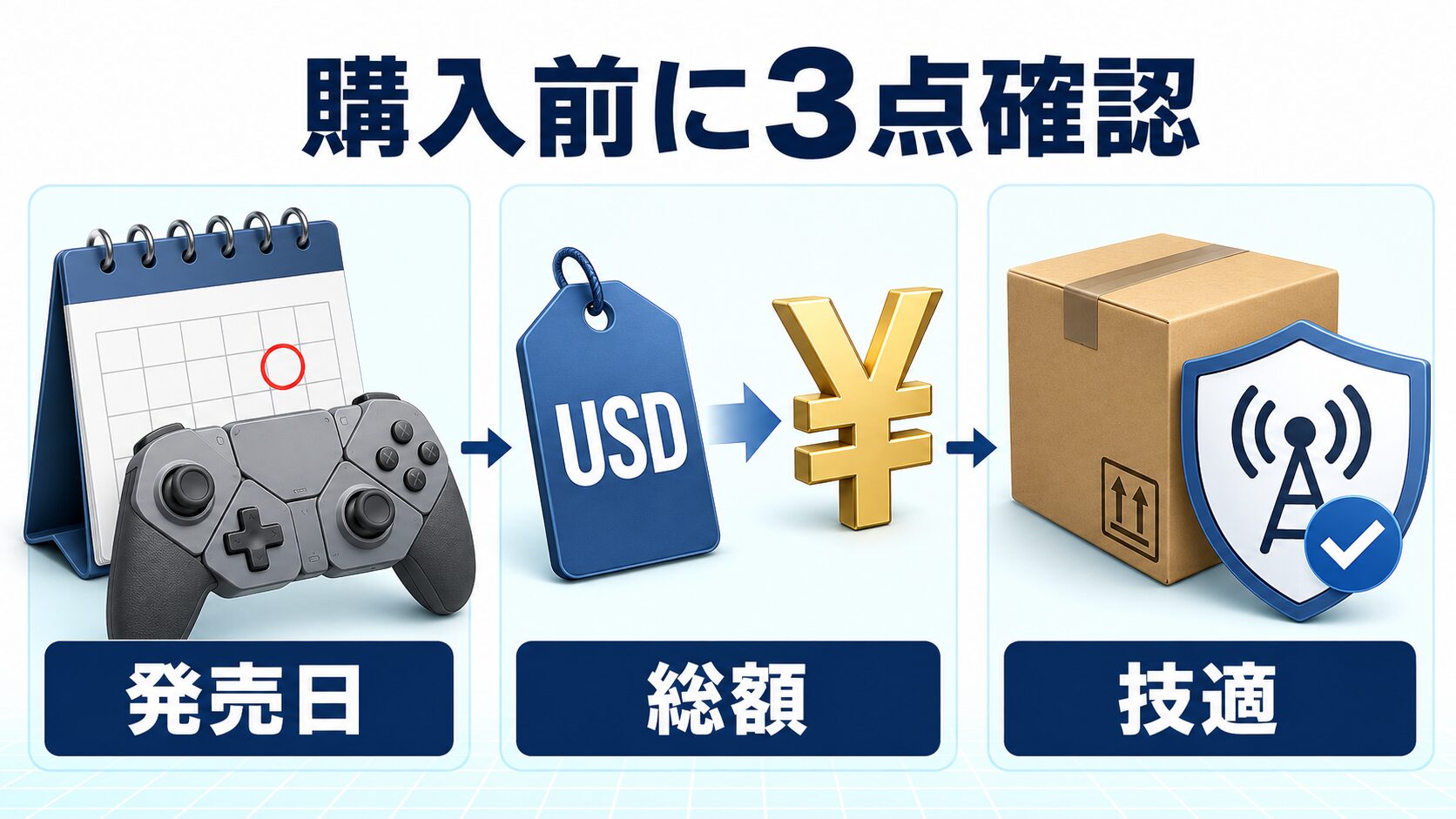 8BitDo Ultimate 3Eを購入する前に発売日、総額、技適を確認する流れ