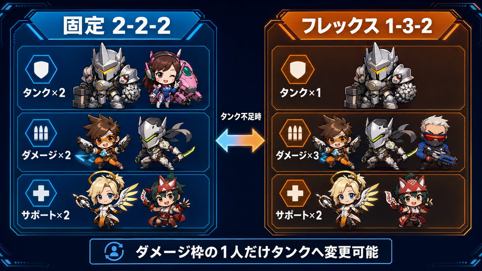 OWのクイック・プレイ HACKEDでダイナミックキューを選ぶ画面