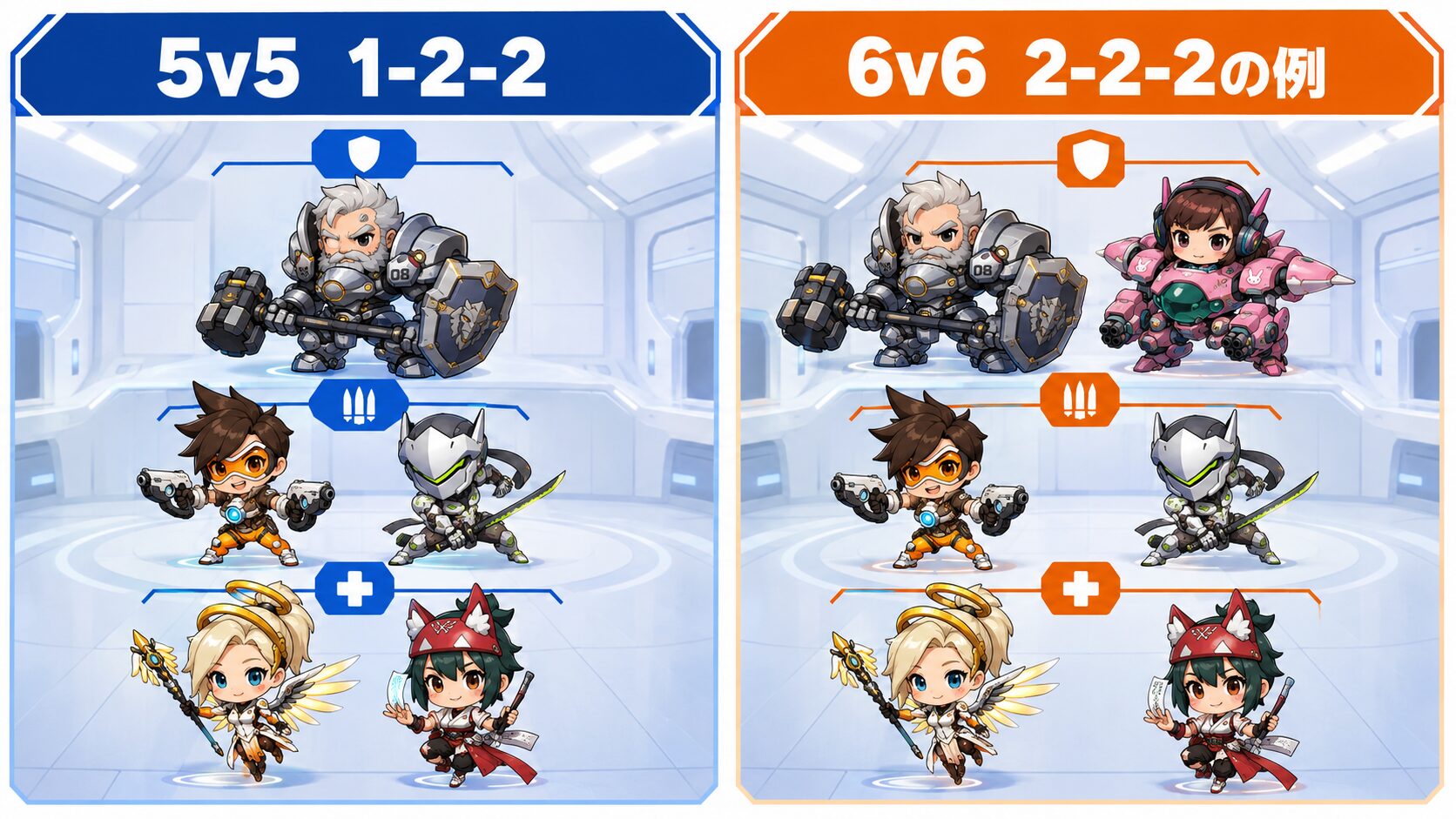 5v5の1タンク構成と6v6の2タンク構成の比較