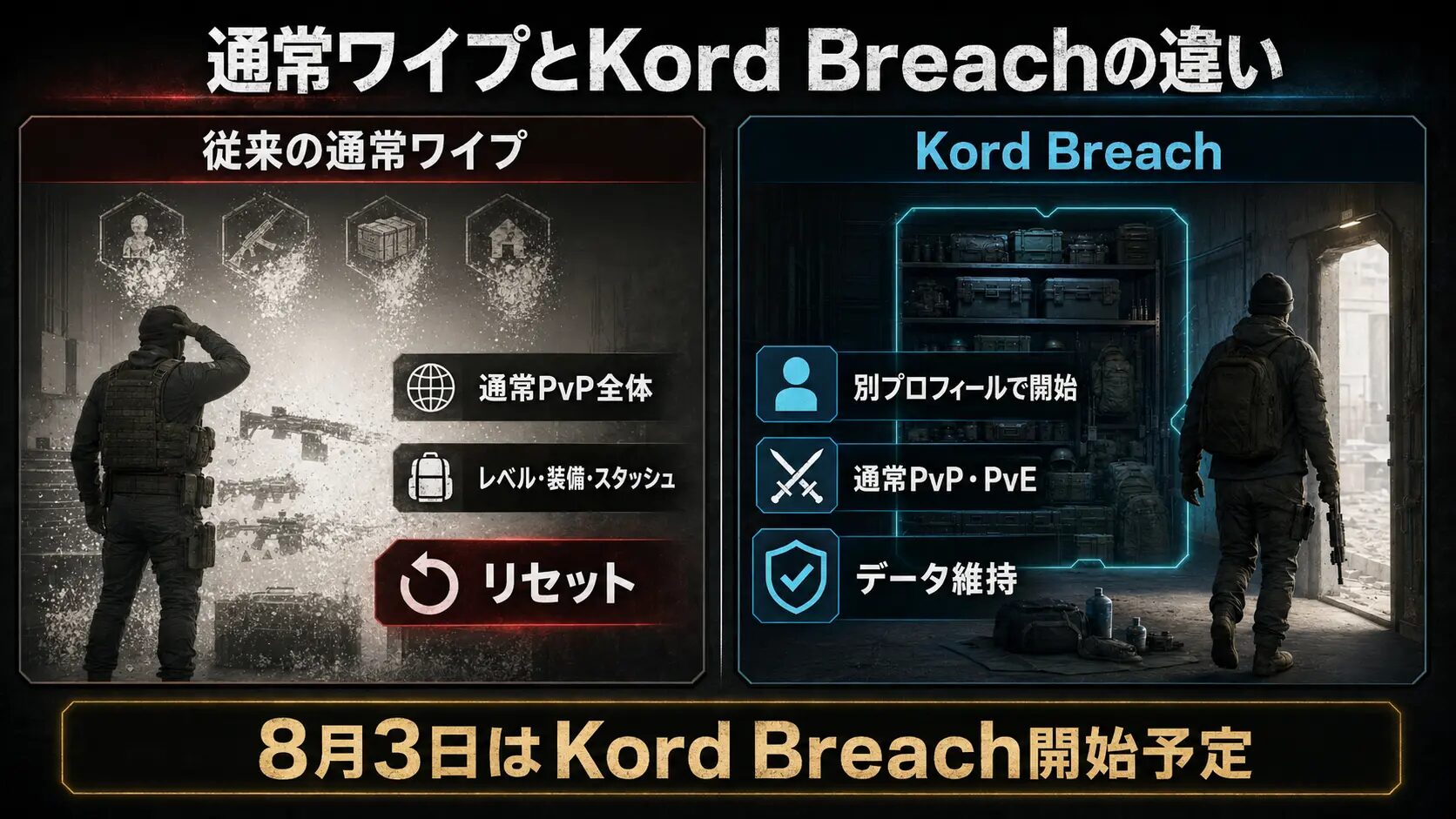 2026年8月3日のKord Breach開始と通常ワイプの違い
