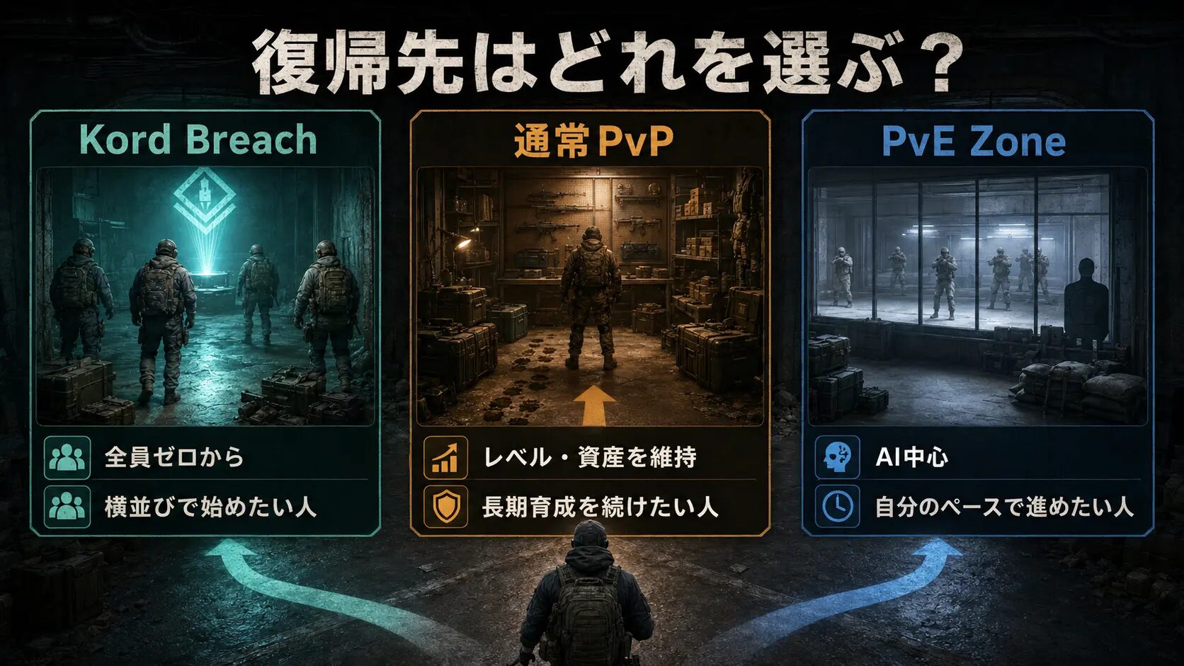 Kord Breach・通常PvP・PvEから復帰先を選ぶPMC