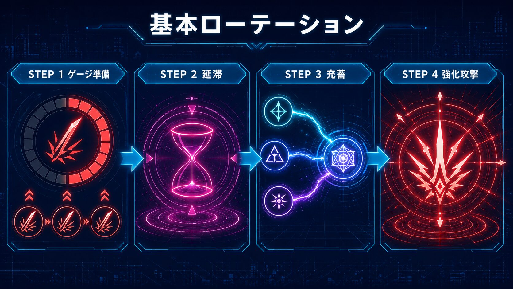 真紅パーティーのキャラ交代順