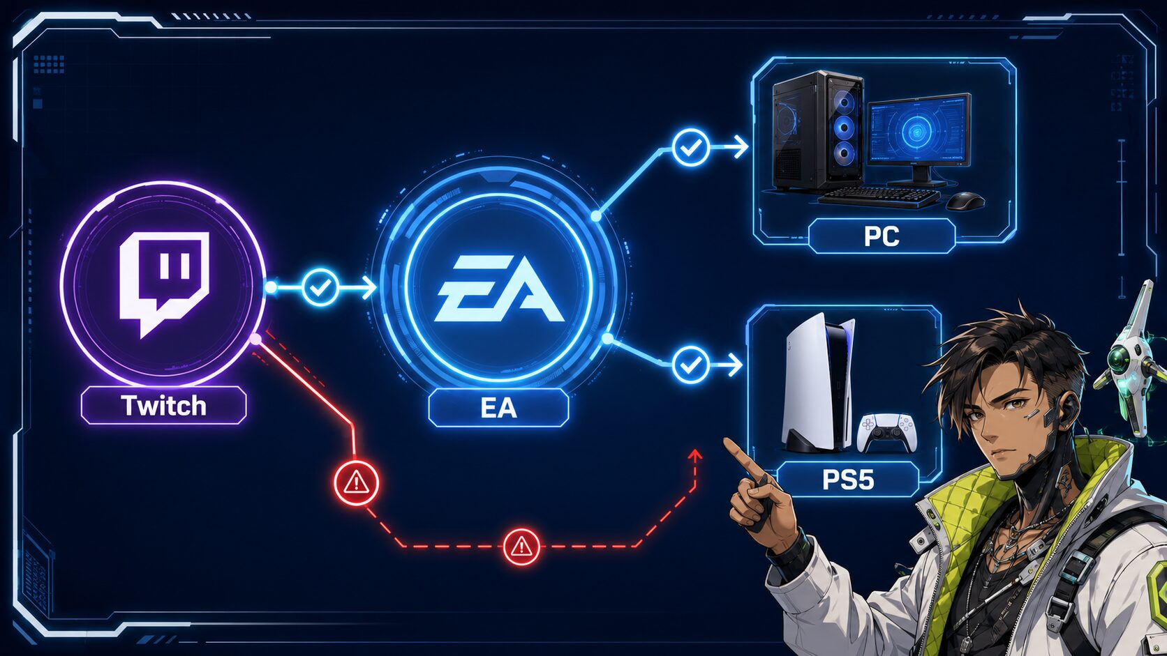 TwitchとEAアカウントとPC・PS5の連携関係