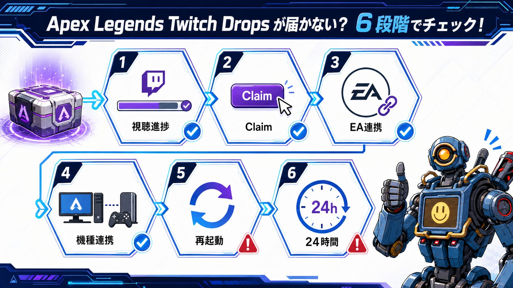ApexのTwitch Dropsが届かない原因を確認する手順