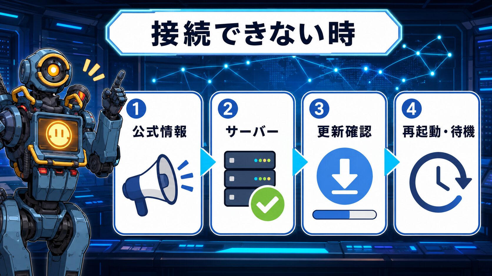 新シーズン開始時のサーバーとメンテナンス確認を表すイメージ