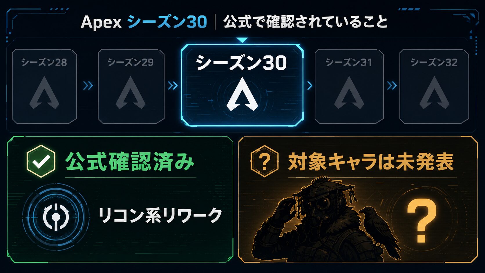 シーズン30にリコン系レジェンドリワークが予定された公式ロードマップ