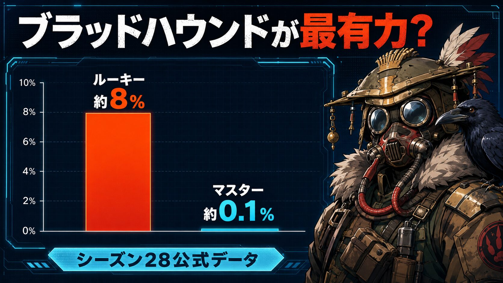 シーズン29時点のブラッドハウンドのアビリティとパーク画面