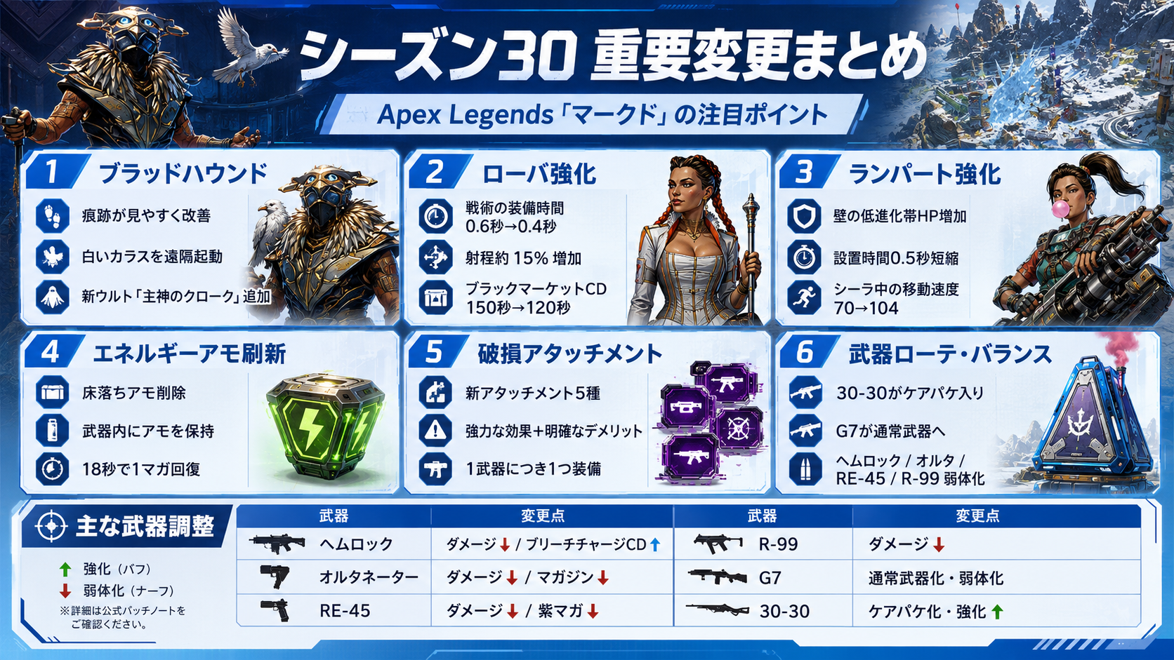 Apexシーズン30の重要変更まとめ