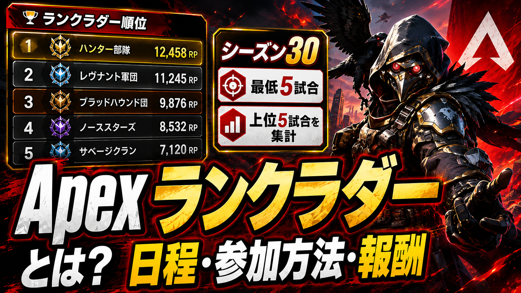 Apexシーズン30ランクラダー
