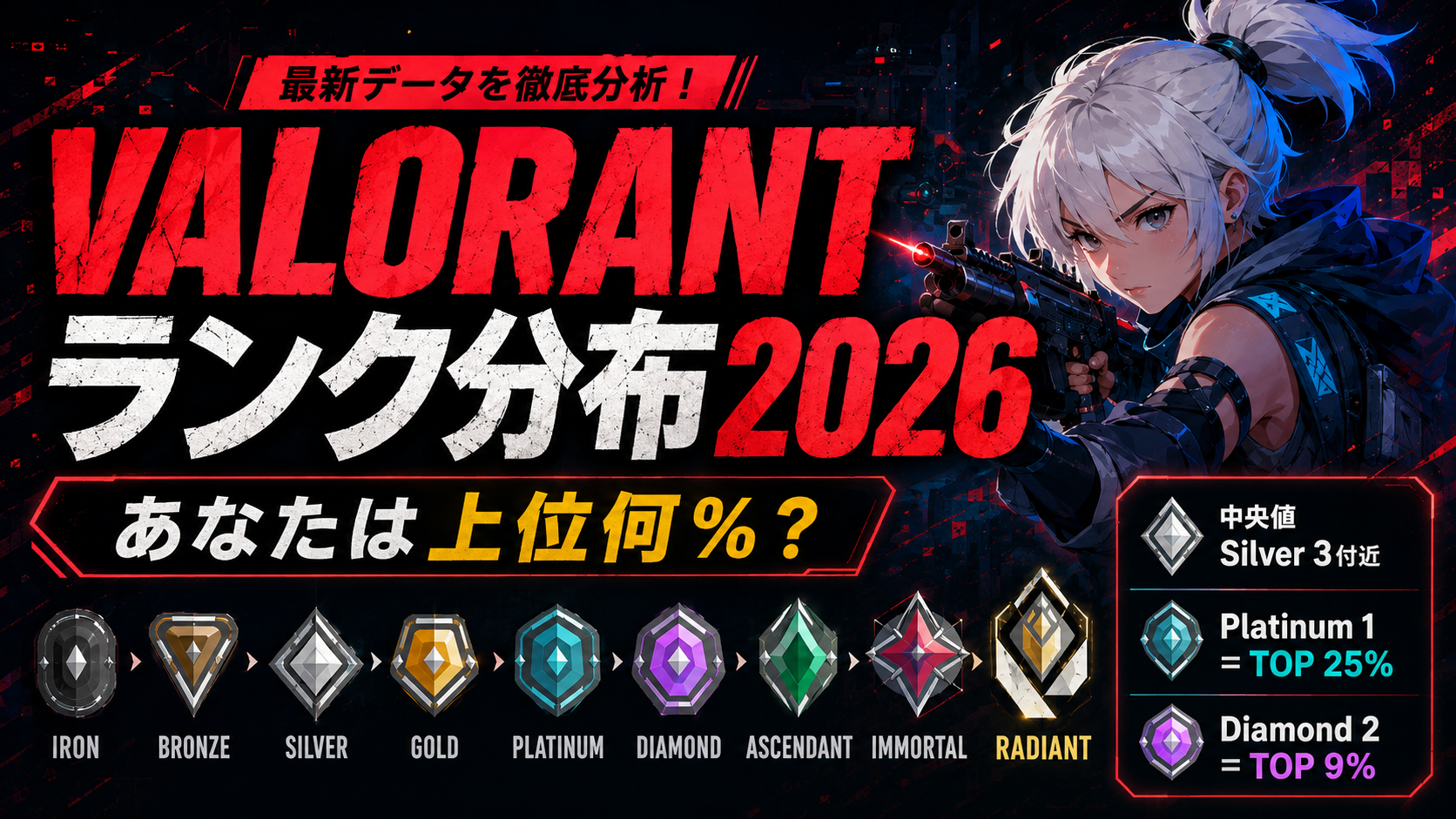 VALORANTランク分布2026