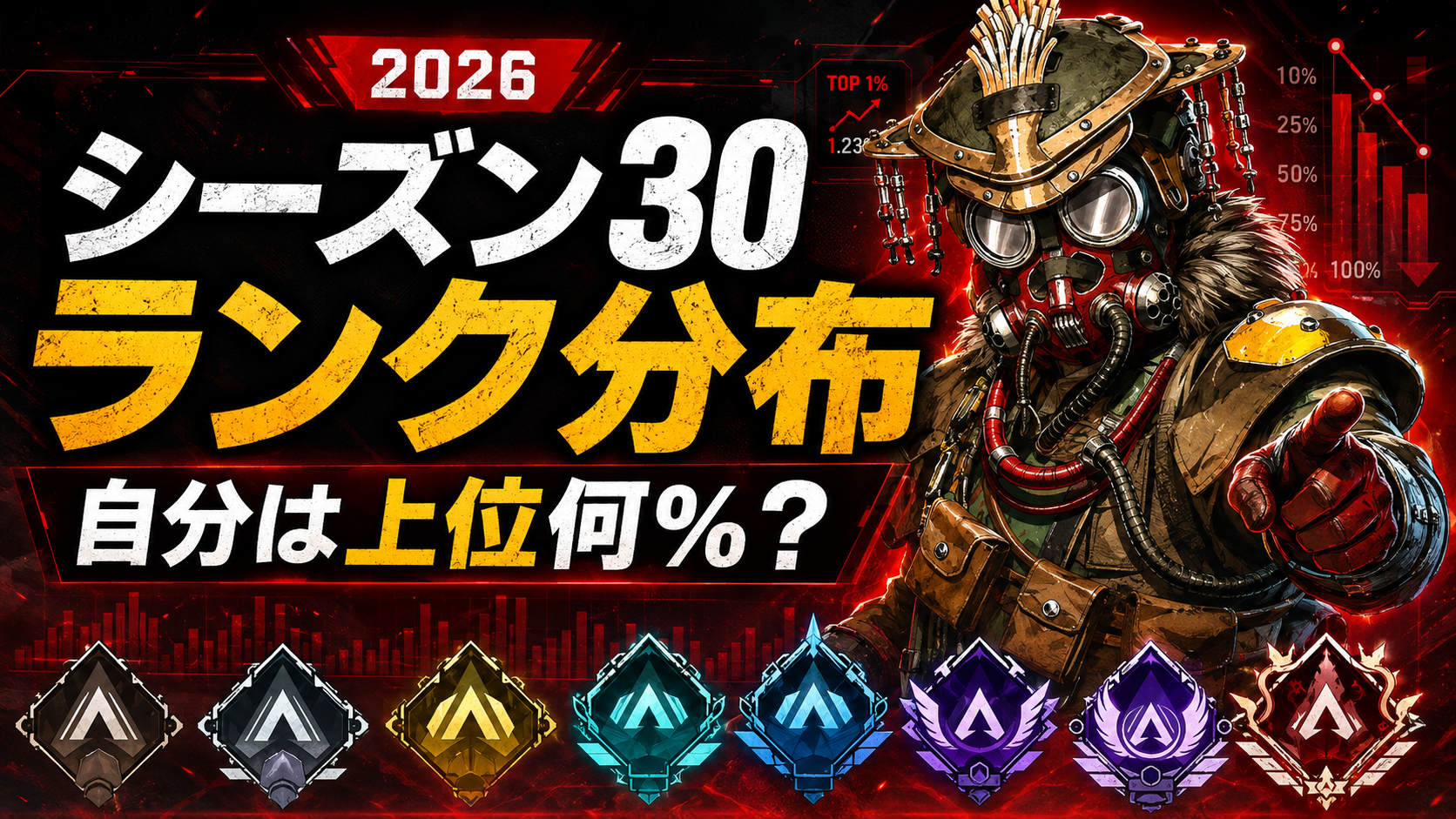 Apexシーズン30ランク分布