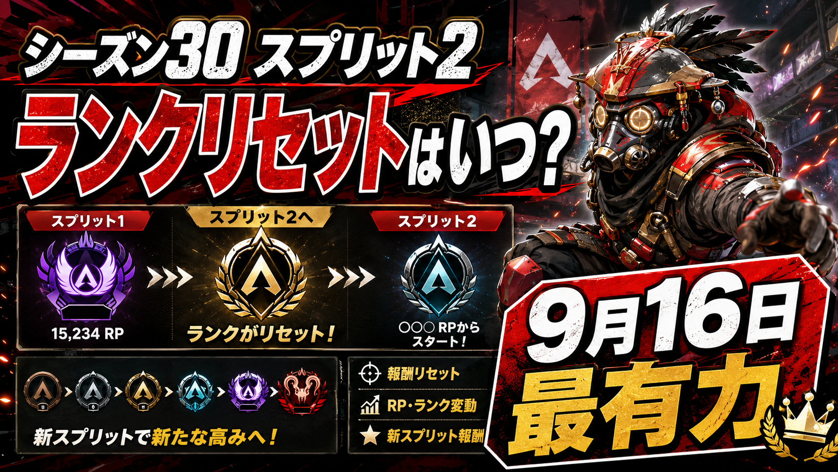 Apexシーズン30スプリット2ランクリセット