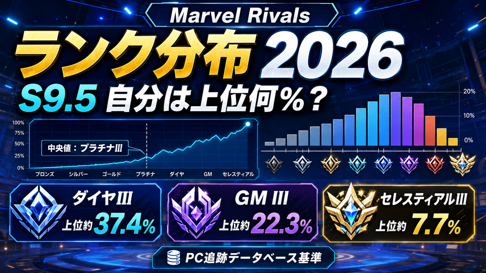 Marvel Rivals シーズン9.5ランク分布2026