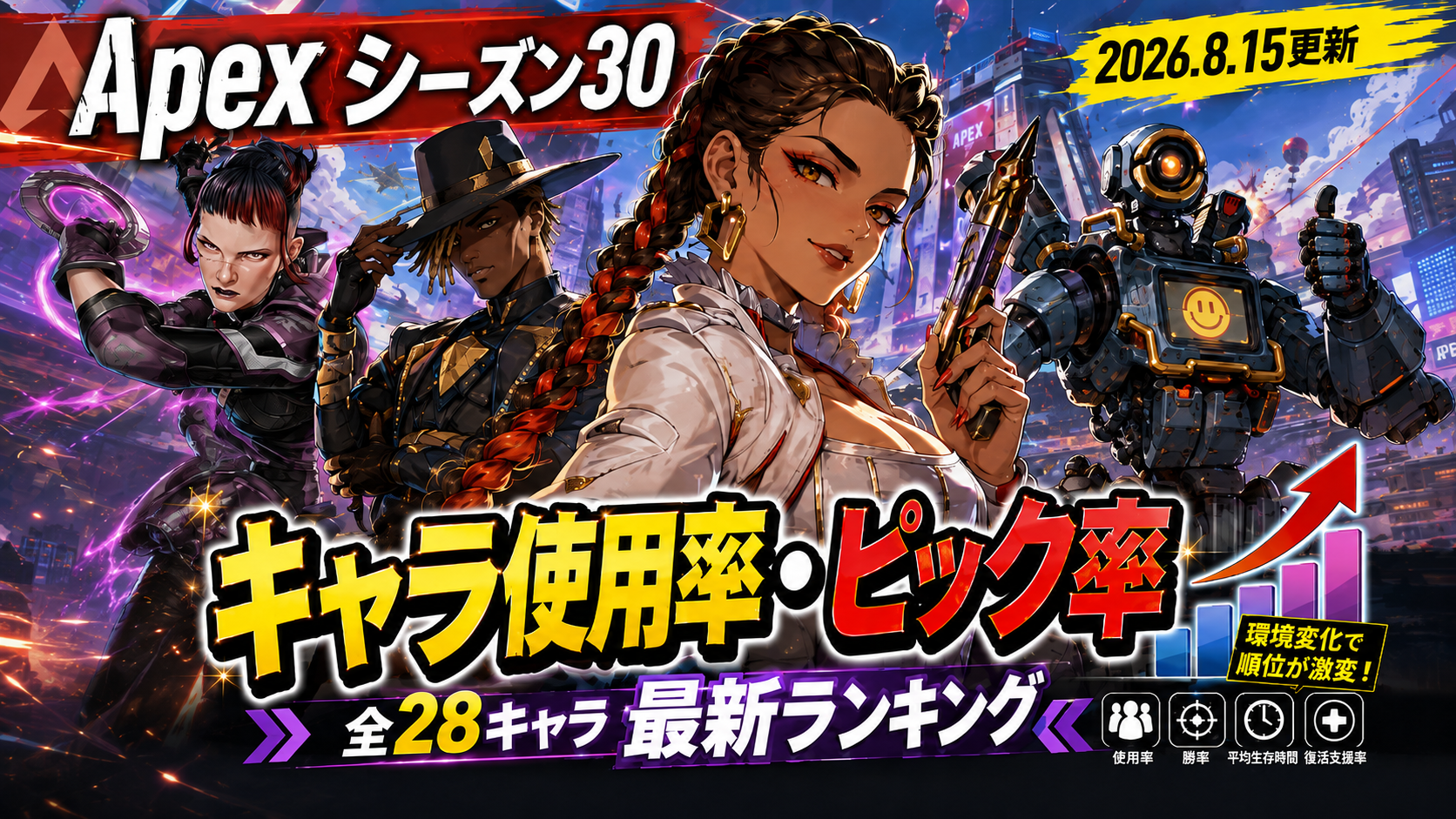 Apexシーズン30キャラ使用率とピック率