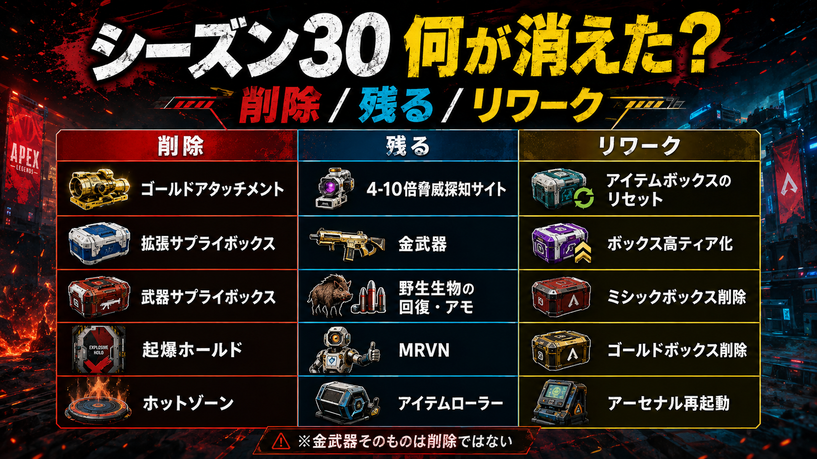 Apexシーズン30で削除された金アタッチメントと残る金武器の違い