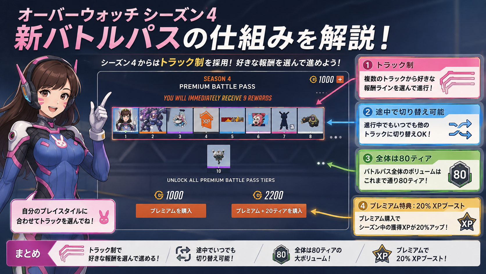 OWシーズン4のバトルパスTrackとXPの見方