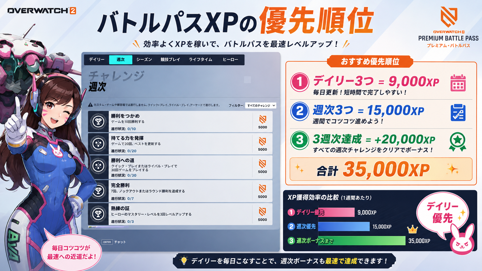 OWバトルパスのデイリーとウィークリーXP優先順位