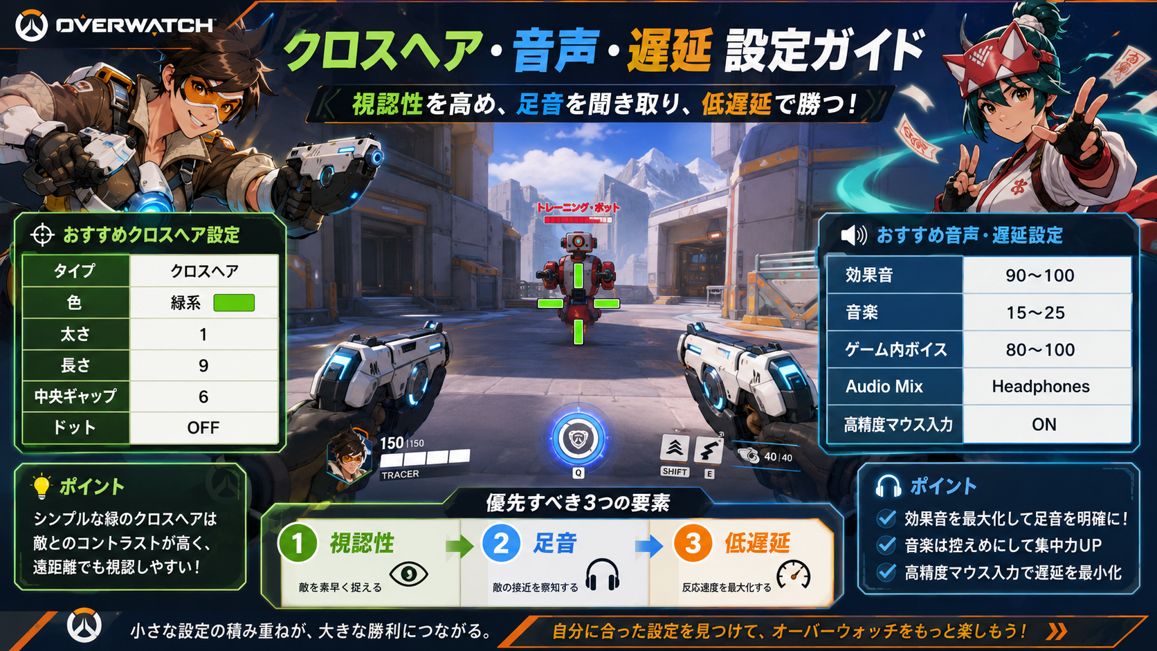 OW PC版おすすめクロスヘアと音設定